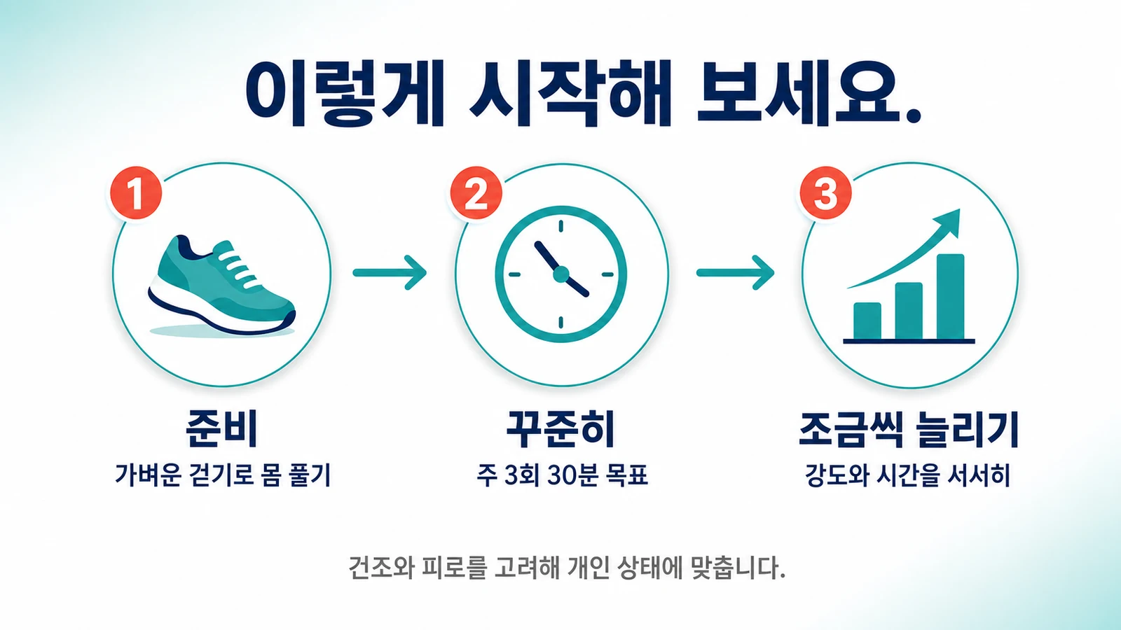 이렇게 시작해 보세요