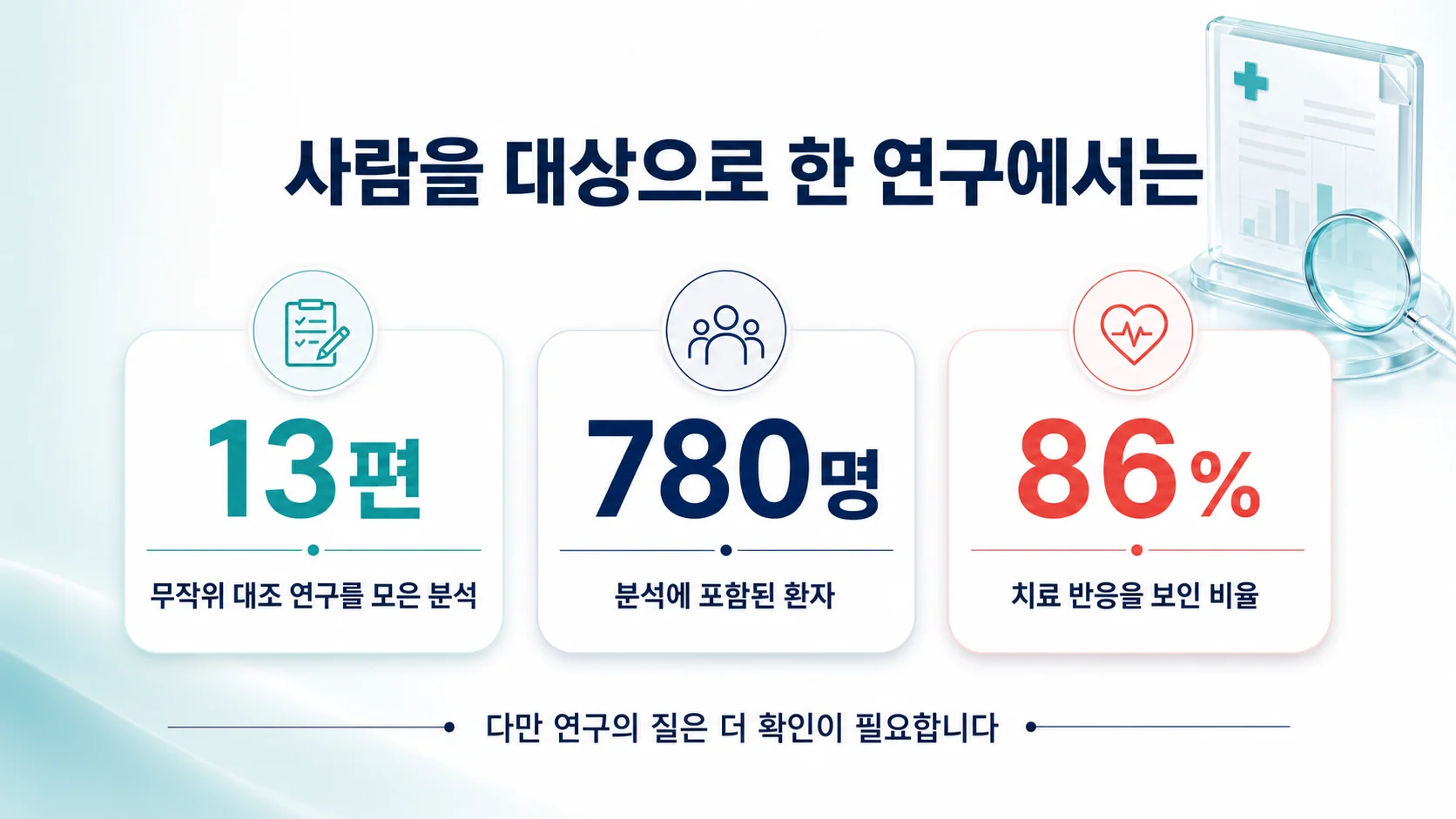 사람을 대상으로 한 연구를 모은 분석 결과를 정리한 이미지