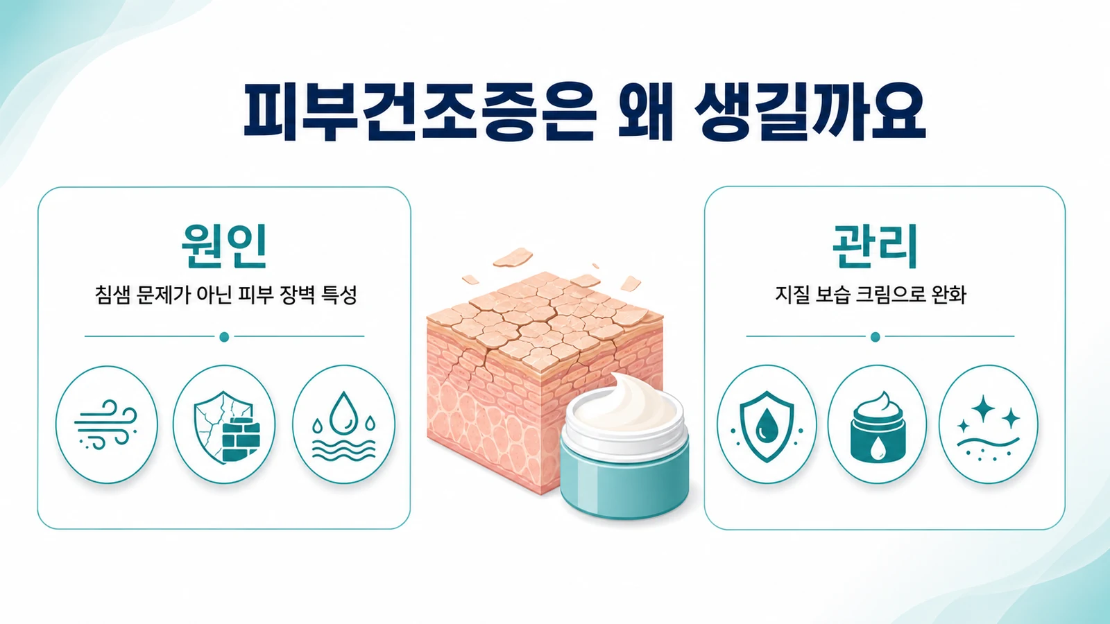 피부건조증의 원인은 침샘 문제가 아닌 피부 장벽 특성, 지질 보습 크림으로 관리