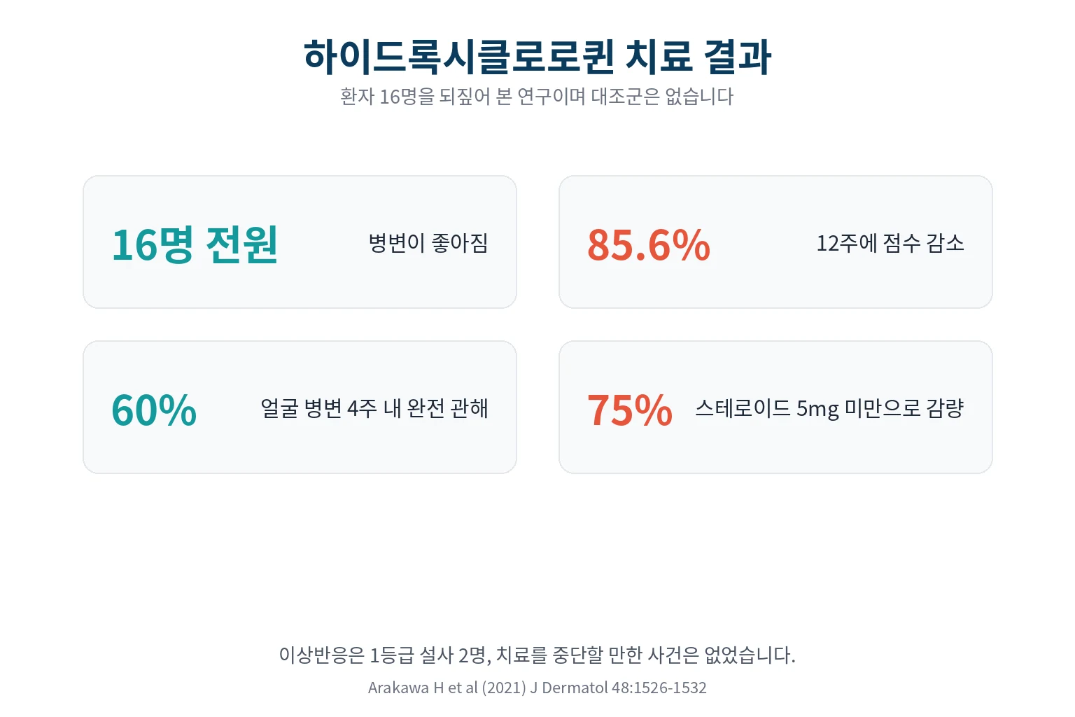 고리 모양 발진을 볼 때 함께 살피는 것