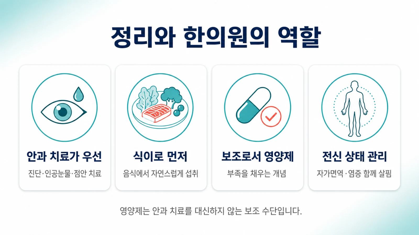 정리와 한의원의 역할