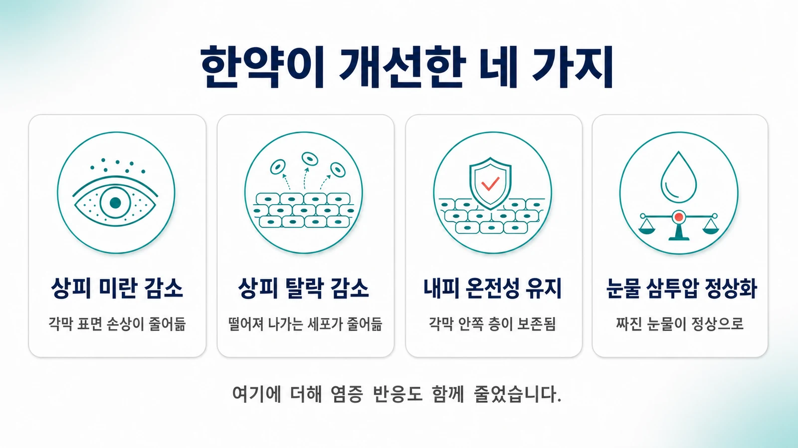 한약이 개선한 네 가지