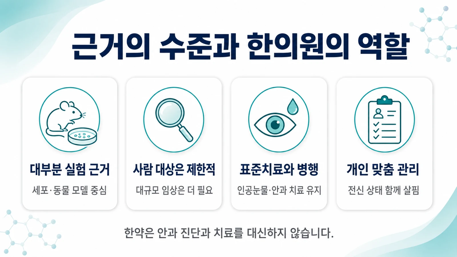 근거의 수준과 한의원의 역할