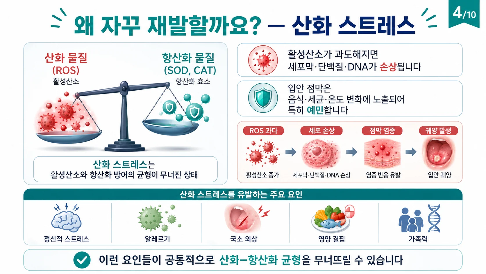 왜 재발하는가 — 산화·항산화 균형의 붕괴와 유발 요인