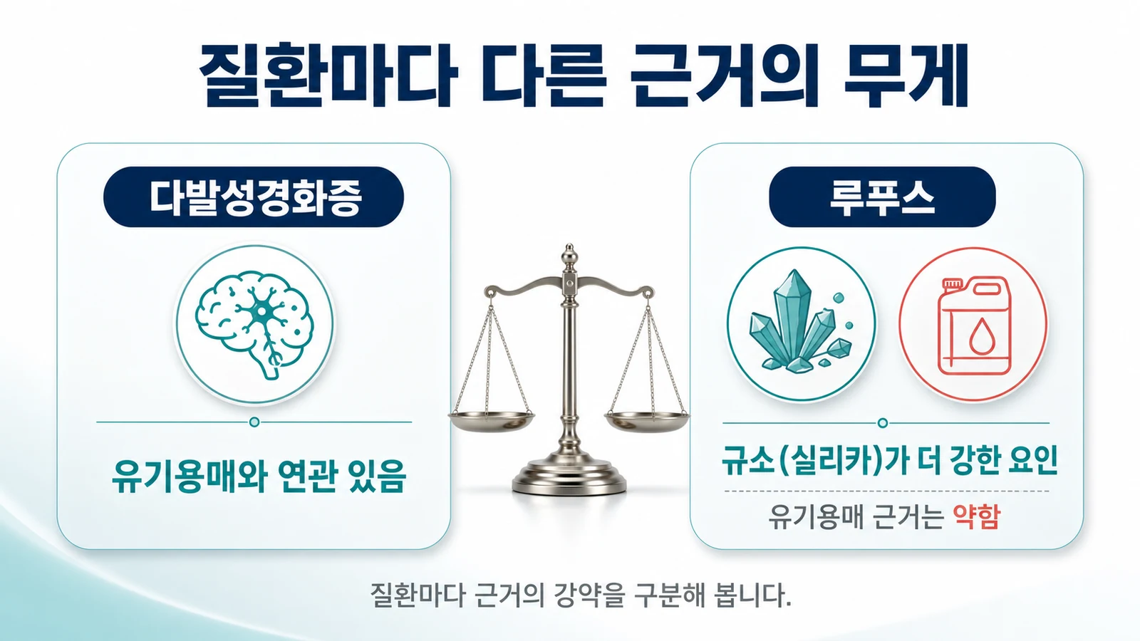 다발성경화증·루푸스·류마티스에서 유기용매와 규소의 근거 강약을 구분해 보여주는 이미지