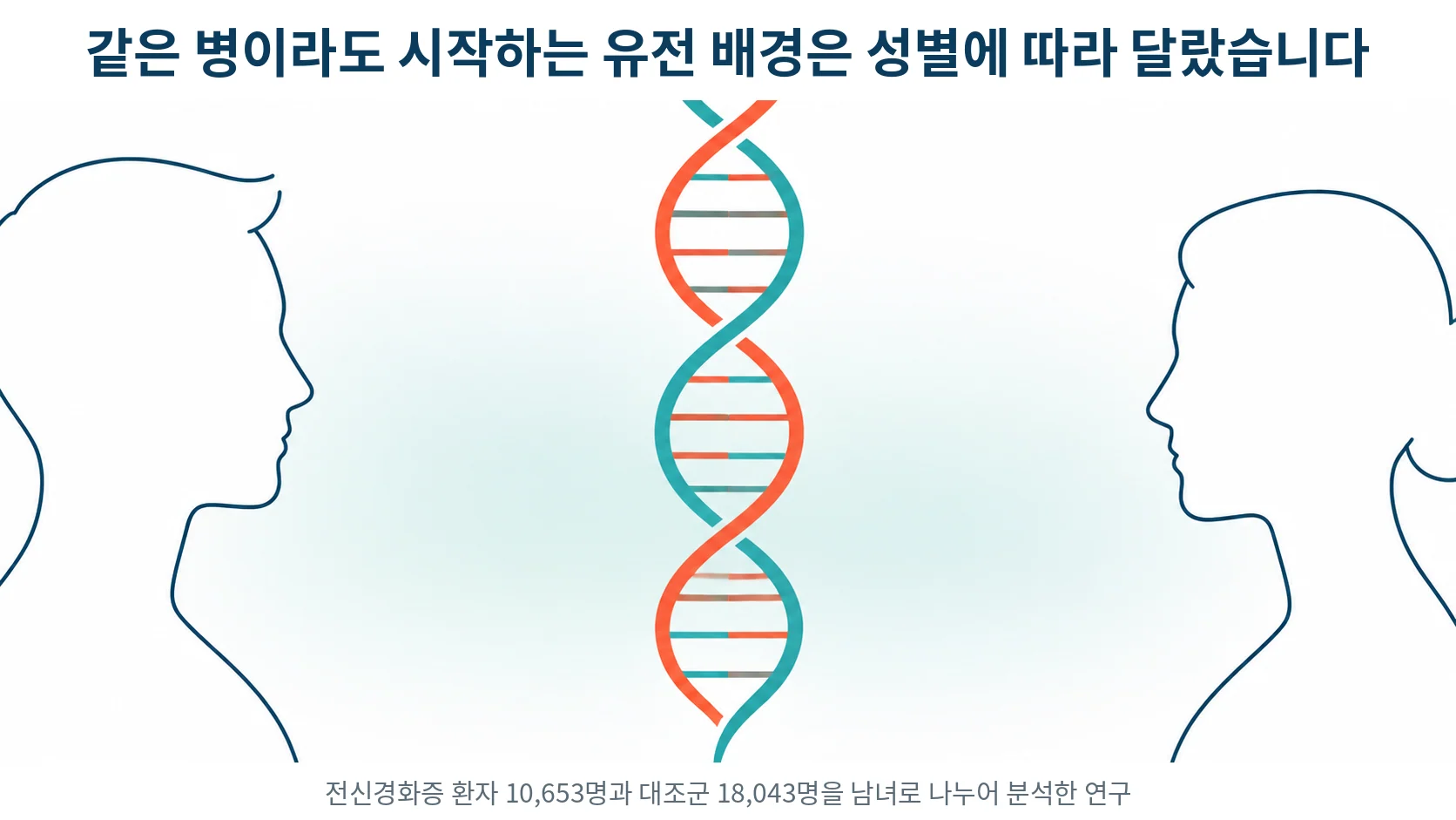 남성과 여성의 옆모습 실루엣 사이로 이중나선 모양의 가닥이 지나가는 부드러운 선화 일러스트