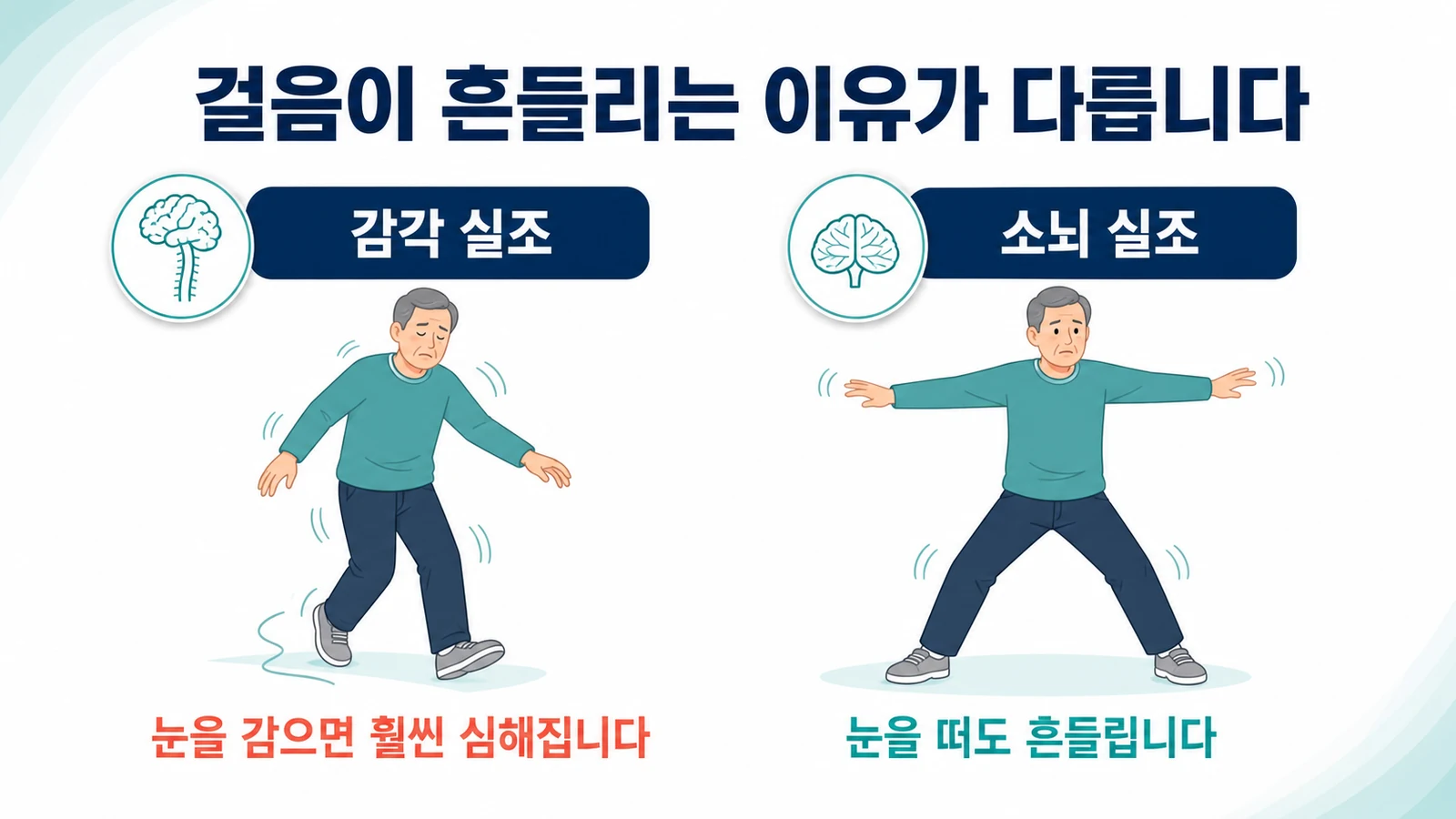 감각 실조와 소뇌 실조에서 걸음이 흔들리는 방식의 차이를 나타낸 그림
