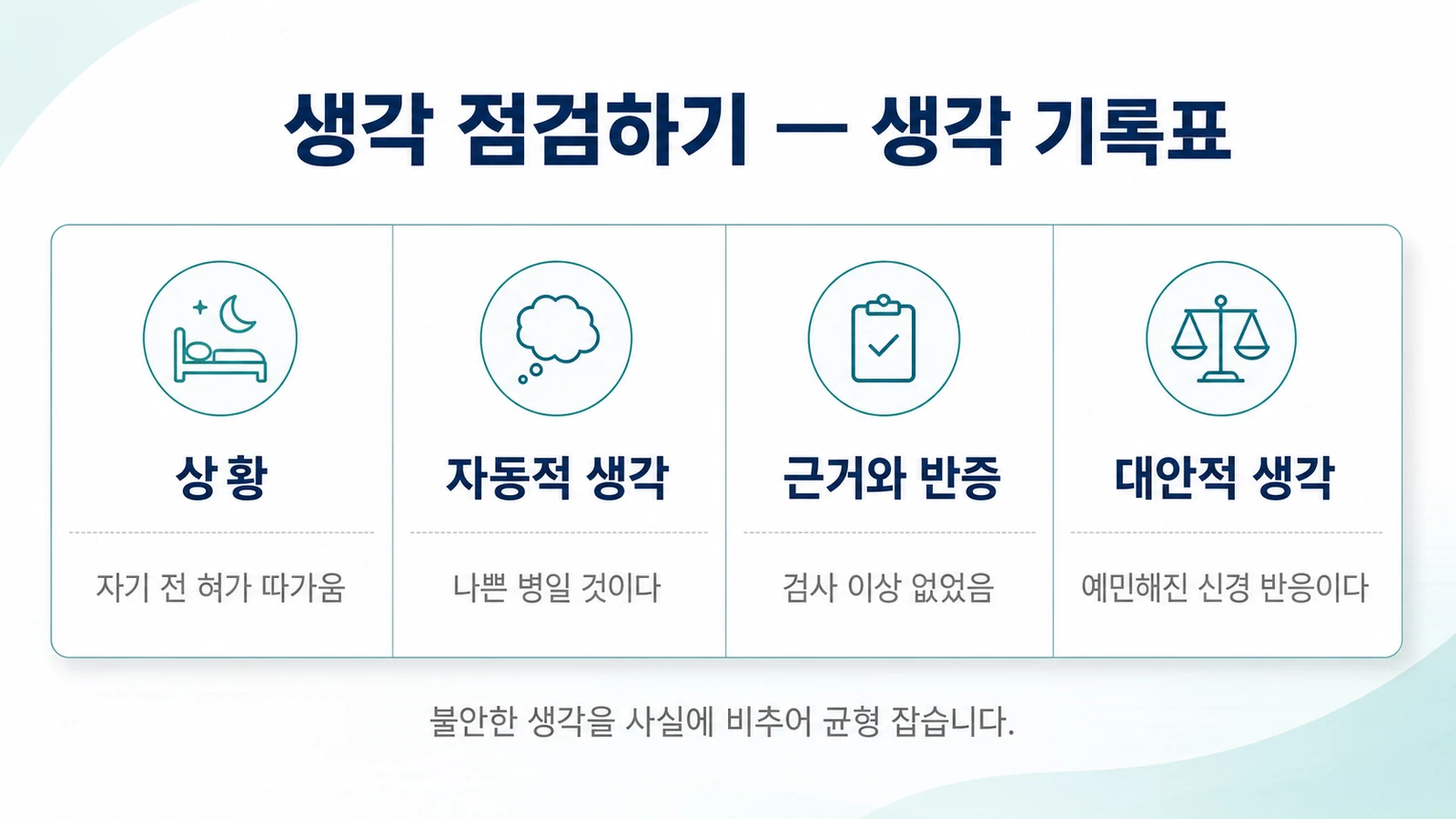 불안한 자동적 생각을 사실에 근거해 균형 잡힌 생각으로 바꾸는 인지 재구성을 표현한 이미지