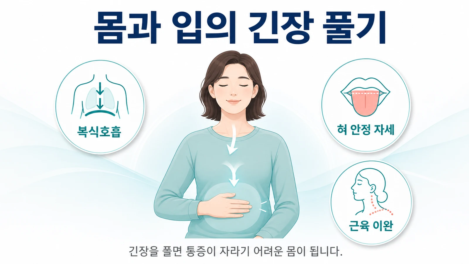 복식호흡과 근육 이완으로 혀와 입안의 긴장을 푸는 모습을 표현한 이미지