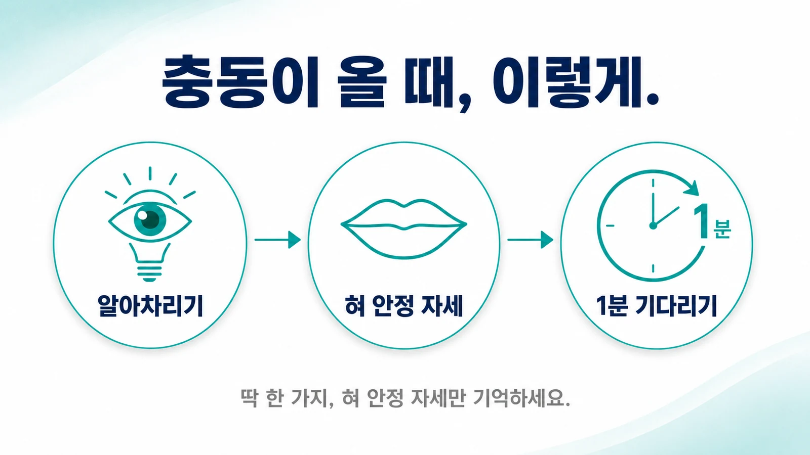 충동이 들 때 알아차리고 경쟁 반응으로 1분을 버티는 실천 흐름을 정리한 이미지