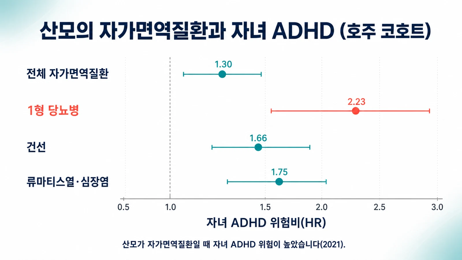 산모의 자가면역질환과 자녀 ADHD