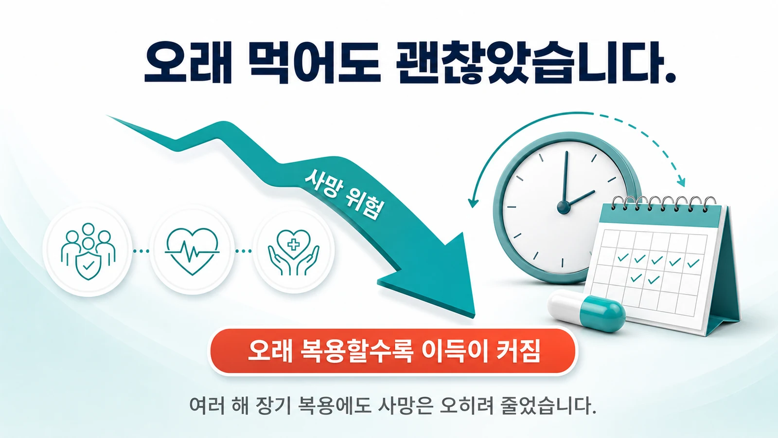 여러 해 장기 복용에도 사망이 오히려 줄고 오래 복용할수록 이득이 커지는 용량 반응을 표현한 이미지