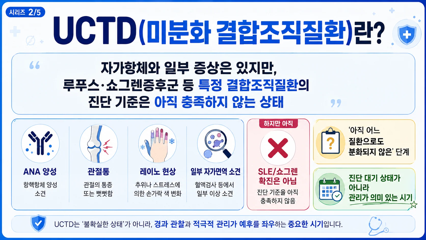 UCTD(미분화 결합조직질환)란 — 자가항체·증상은 있지만 특정 결합조직질환 진단기준 미충족