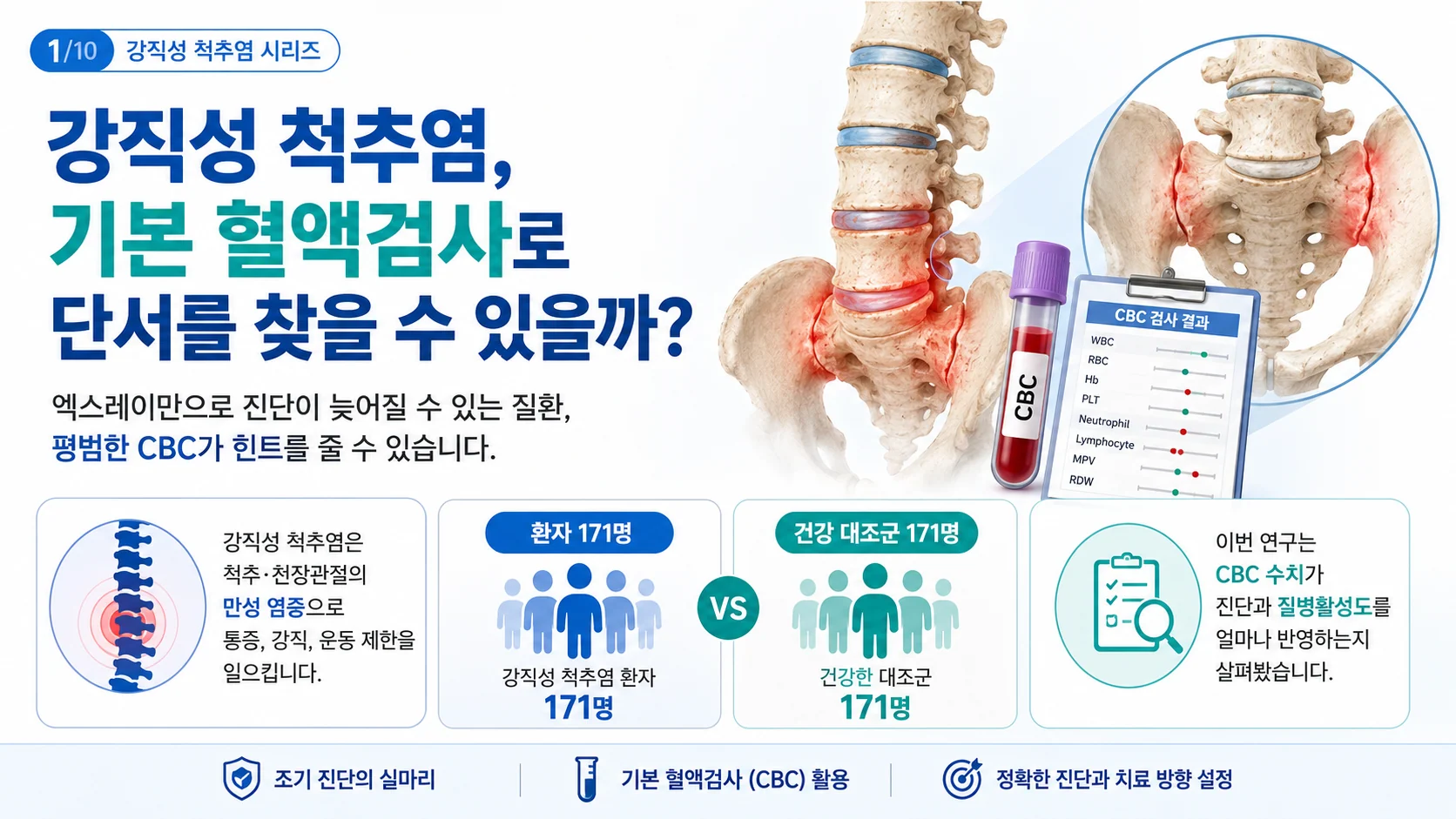 강직성 척추염 혈액검사 수치의 의미 — 혈구·CRP·ESR부터 SII·NLR까지