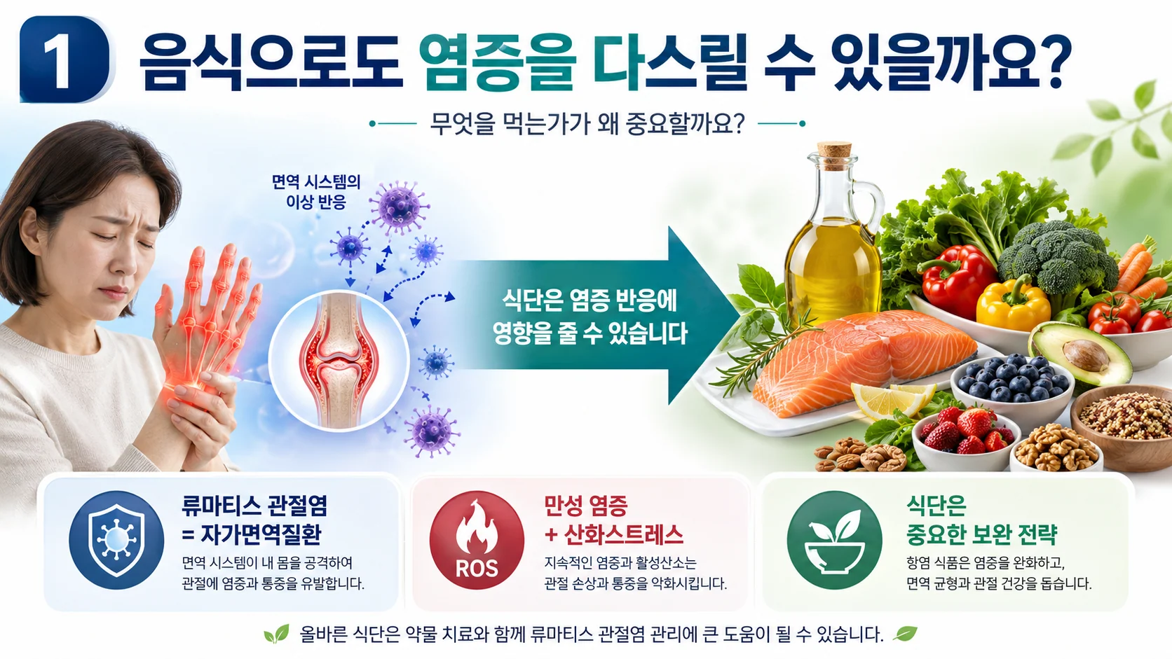 류마티스 관절염 식단의 중요성 — 강직성 척추염·건선관절염까지 염증을 다스리는 먹거리