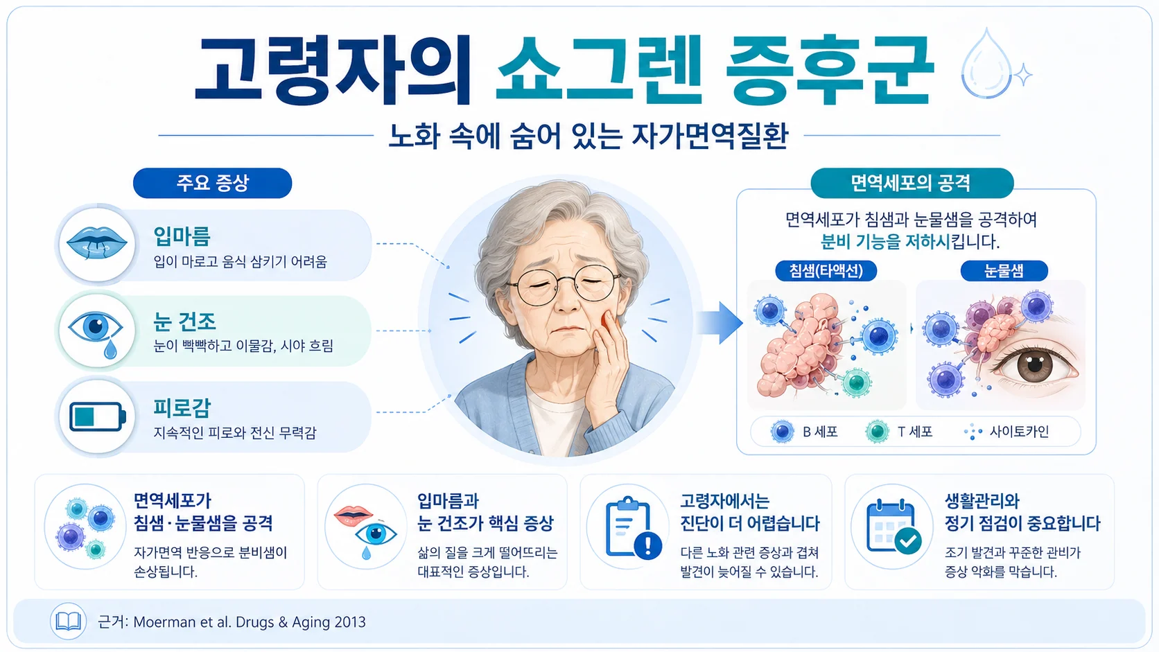 쇼그렌증후군 고령자에서 주의할 점과 생활관리