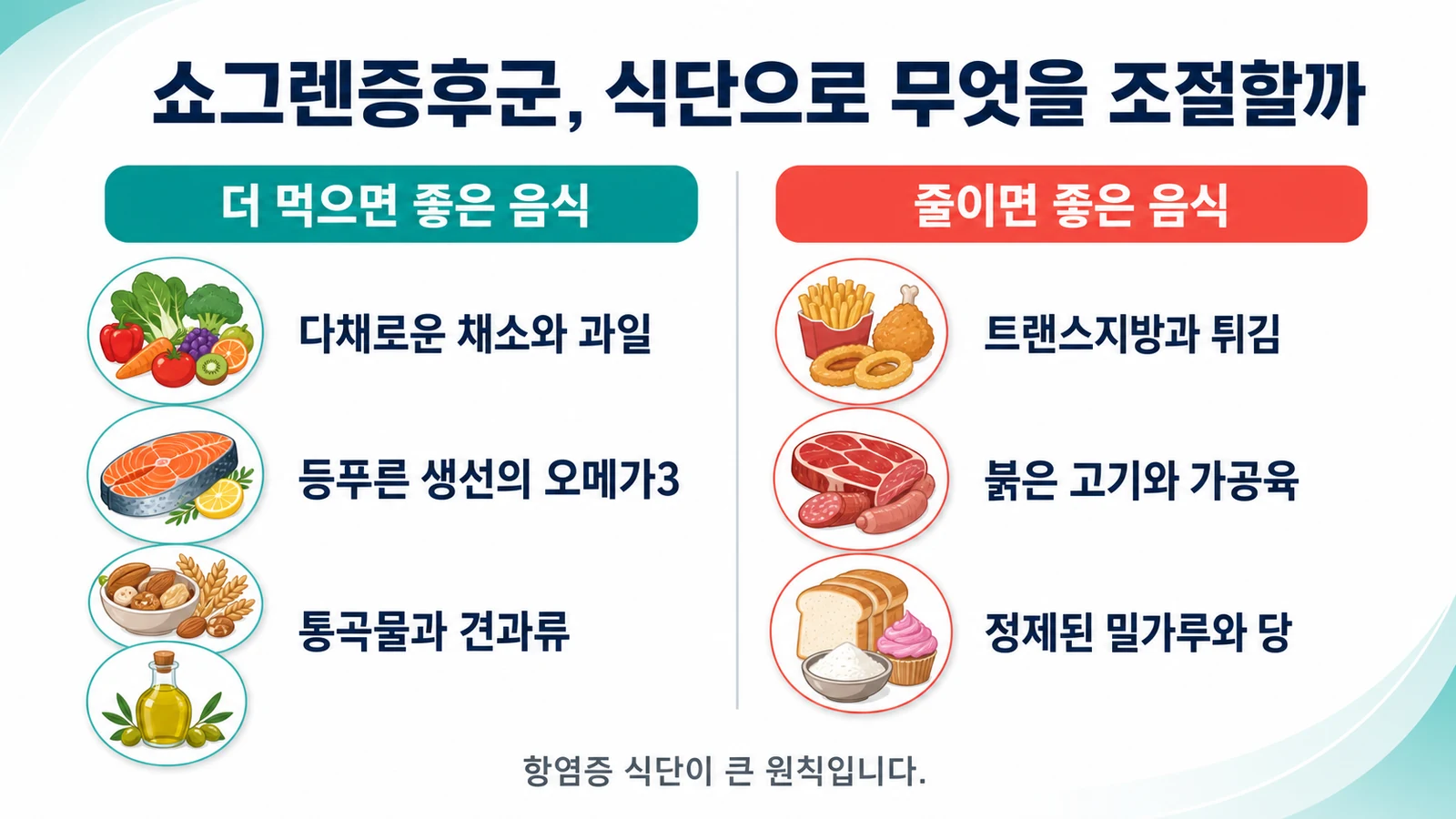 쇼그렌증후군 음식조절과 식단추천 — 최근 연구로 본 지중해식·항염증 식단 | 인천 쇼그렌증후군 치료 한의원