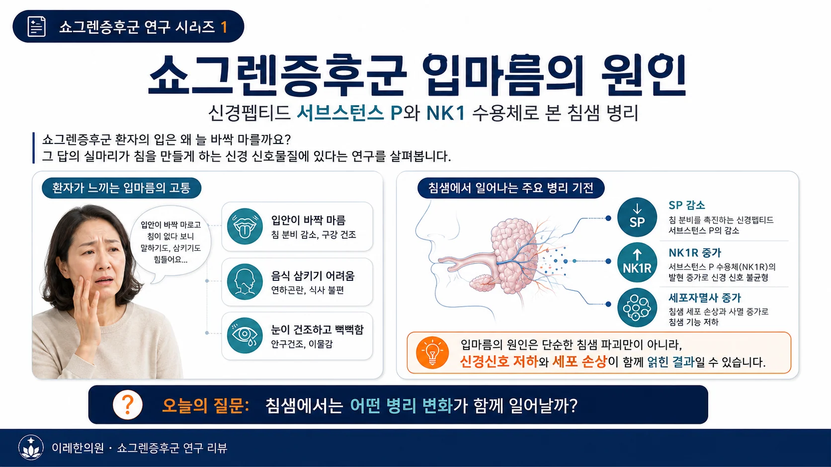 쇼그렌증후군 입마름의 원인 — 신경펩티드 서브스턴스 P와 NK1 수용체로 본 침샘 병리