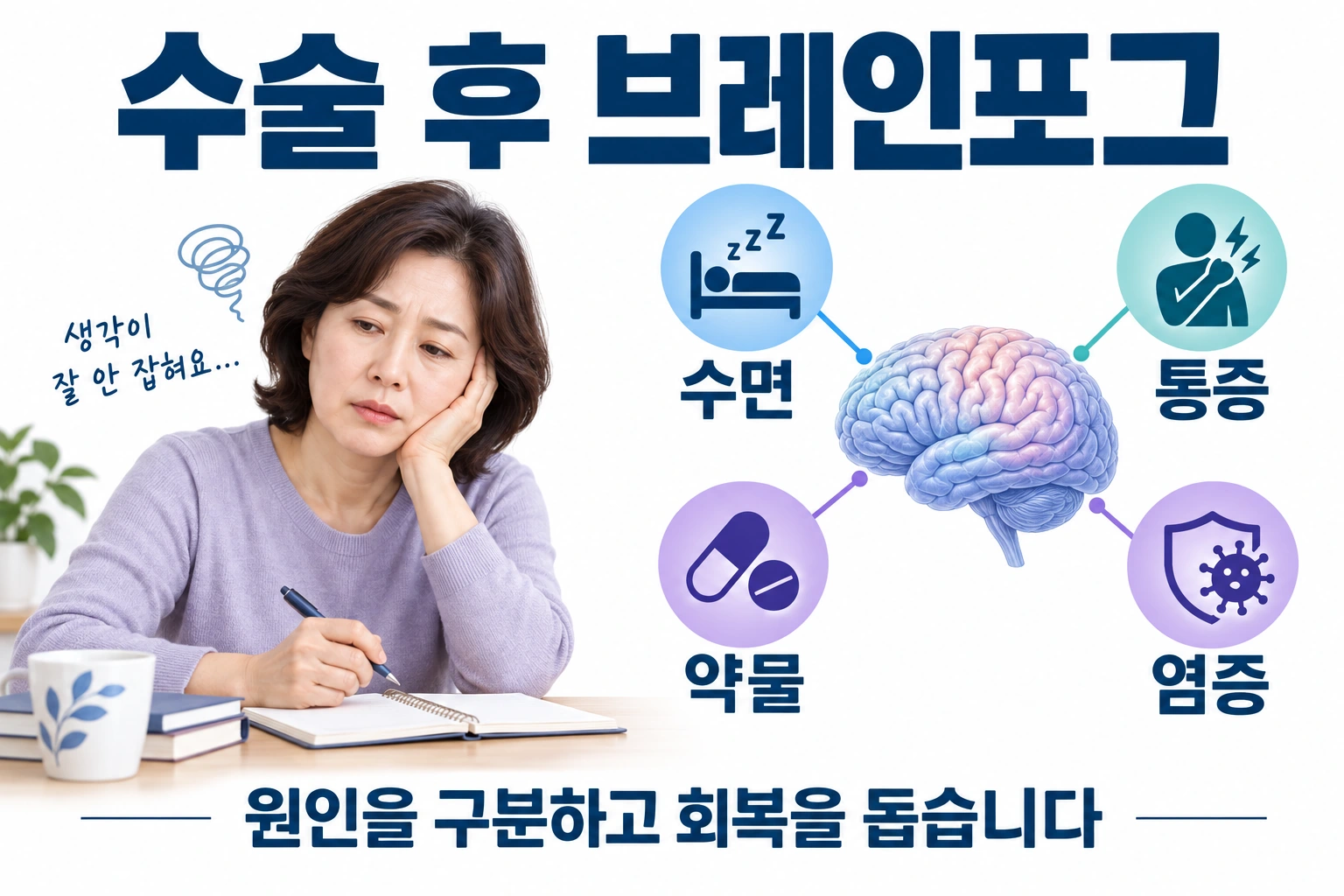 전신마취 후 브레인포그, 피로하고 말이 잘 떠오르지 않을 때