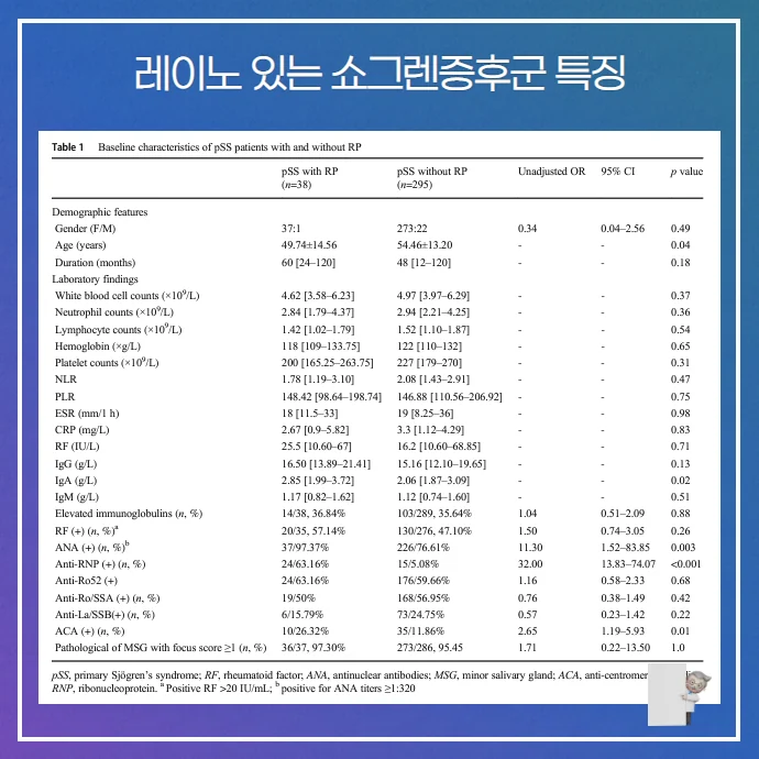 레이노증후군과 쇼그렌증후군 #3