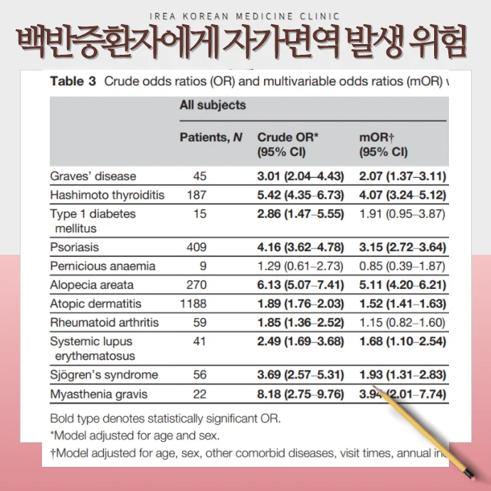 위험도 상세 분석