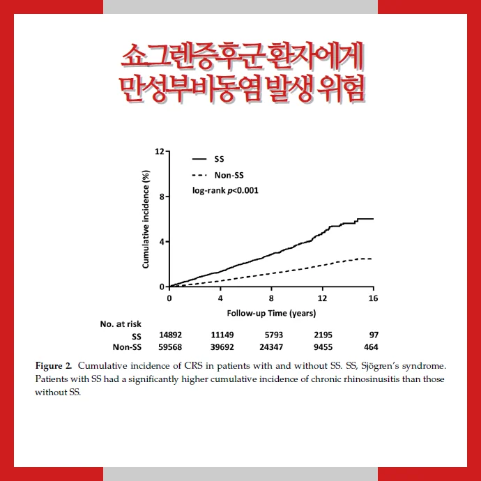 쇼그렌증후군과 만성 비부비동염 #2