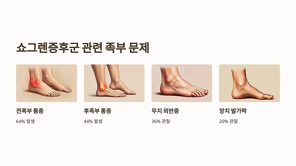 쇼그렌증후군 발뒤꿈치 각질과 갈라짐, 왜 유독 심할까 #4