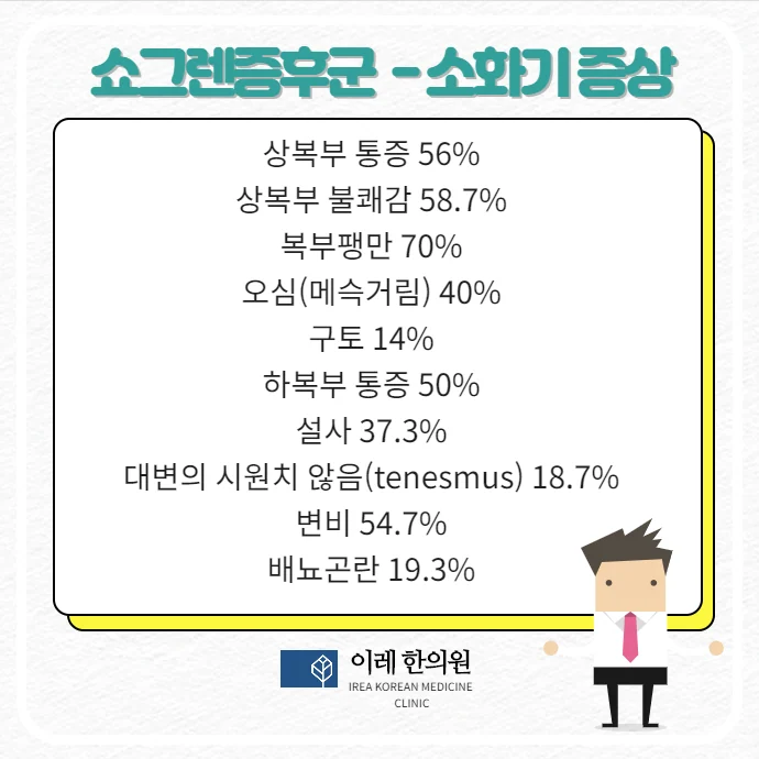항체별 소화기 증상 비교