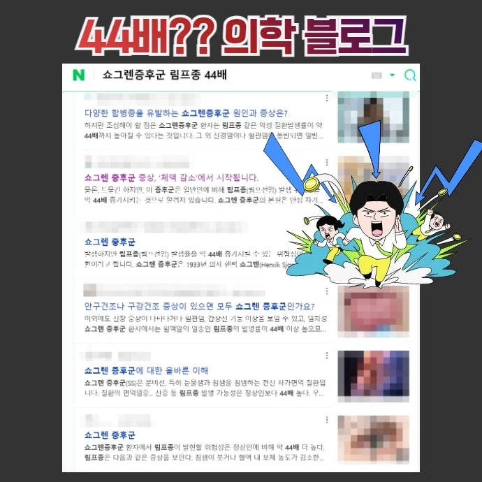 쇼그렌증후군과 림프종 #4
