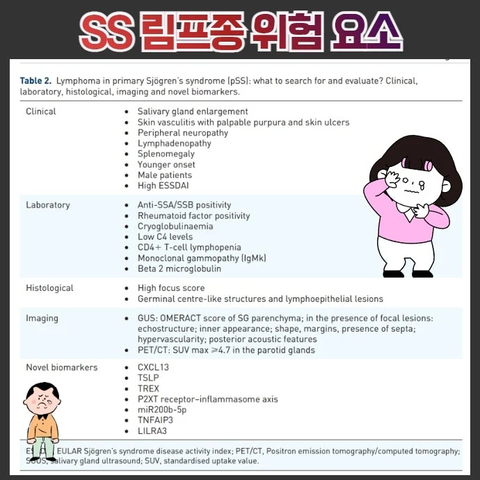 쇼그렌증후군과 림프종 #5