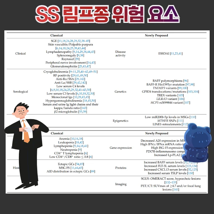 쇼그렌증후군과 림프종 #6