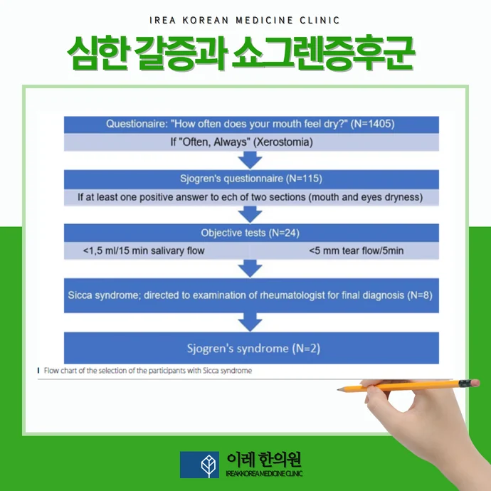 갈증의 원인 감별