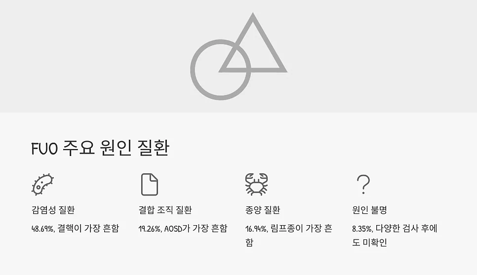 원인불명열FUO이 쇼그렌증후군의 초기 증상일 수 있 #8