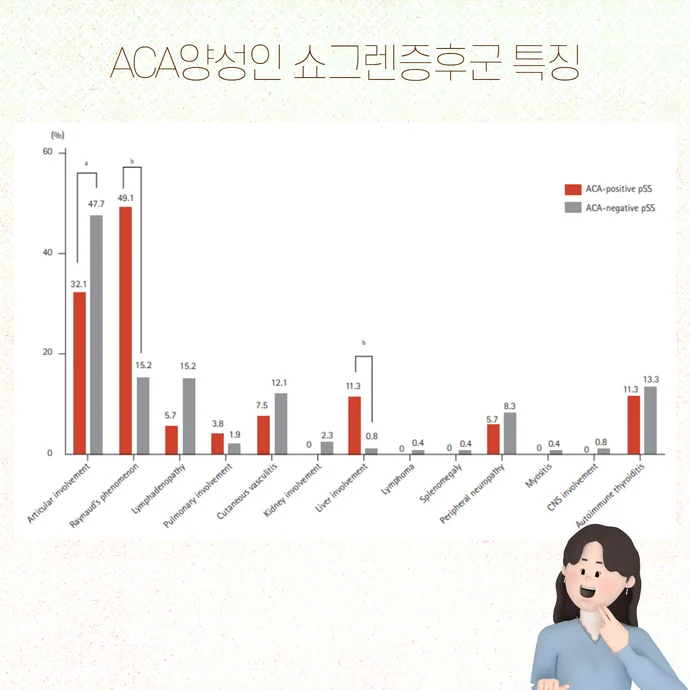전신경화증과 쇼그렌증후군이 동시에 발생하는 경우의 특징 #4