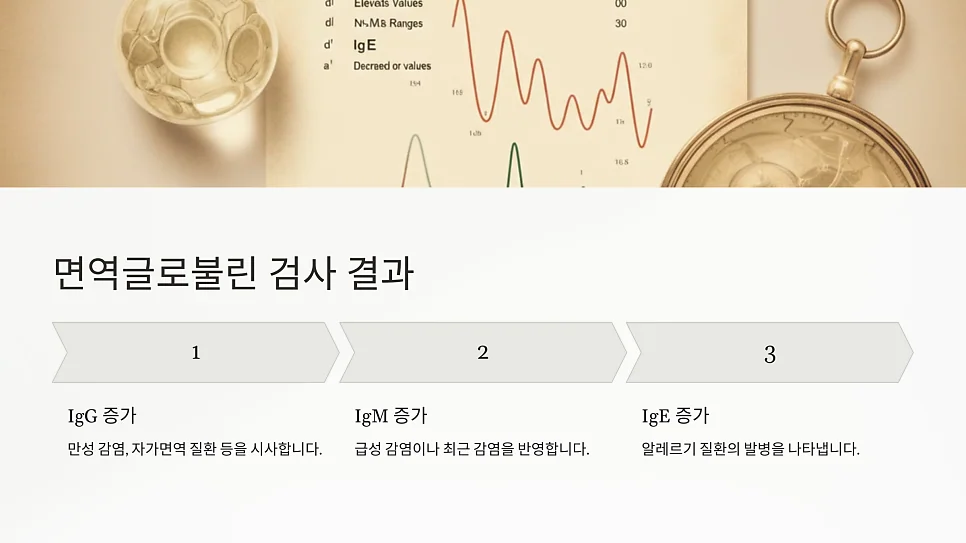 면역글로불린IgG 수치가 높다는 것, 쇼그렌증후군에 #9