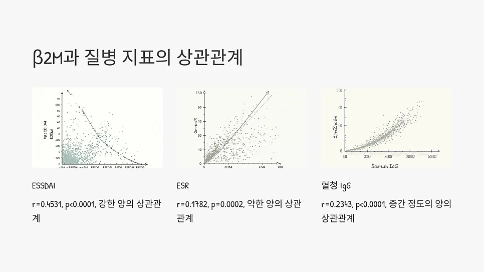 베타2 마이크로글로불린 상승, 쇼그렌증후군 활성도와 어 #9