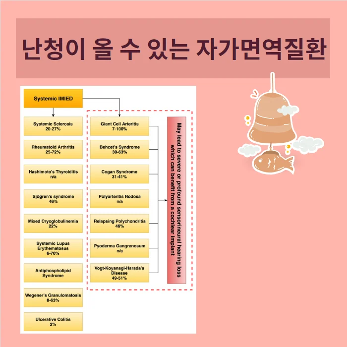 자가면역질환 감각신경성 난청의 원인 #4