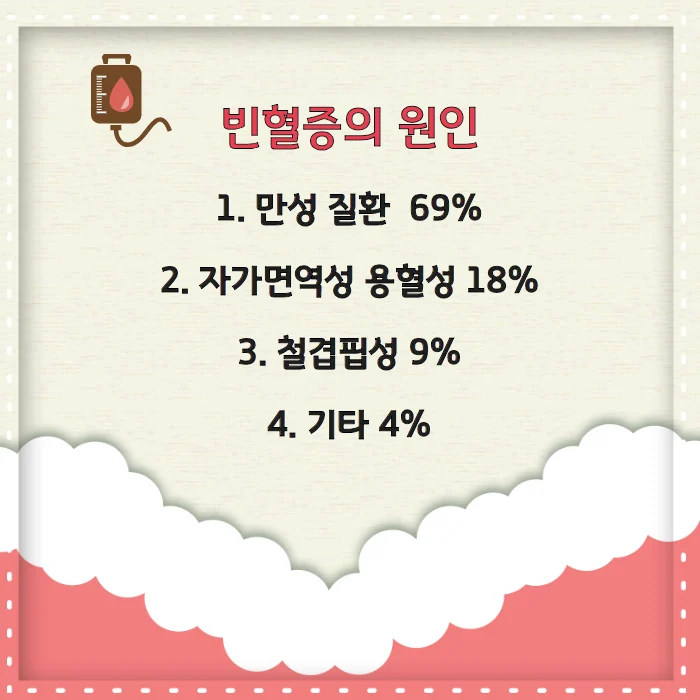쇼그렌증후군에 발생하는 빈혈증 #4