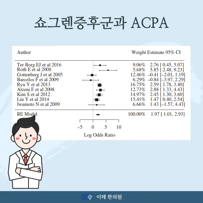 쇼그렌증후군 검사 자가항체 ACPA의 의미 #3