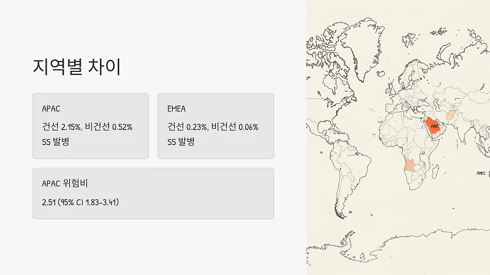 건선은 쇼그렌증후군 진단 위험을 높이는 자가면역질환입니 #10