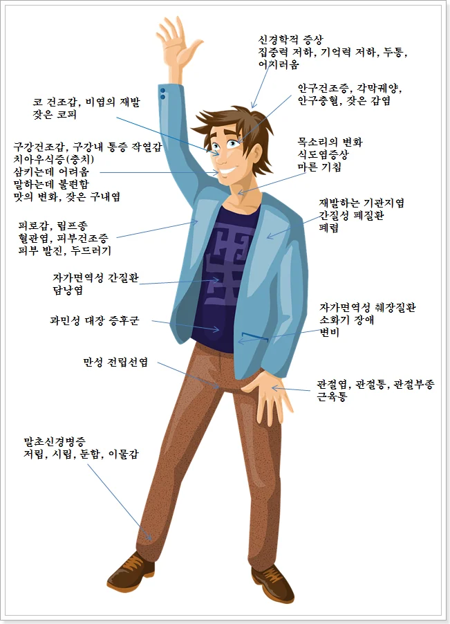 안구건조증 #4