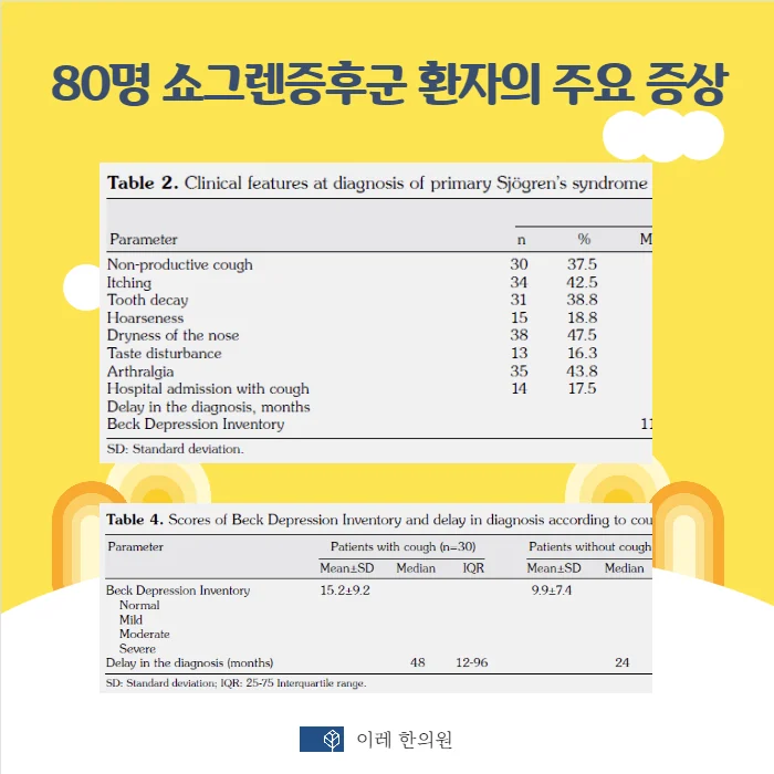 만성적인 마른 기침의 원인 #3