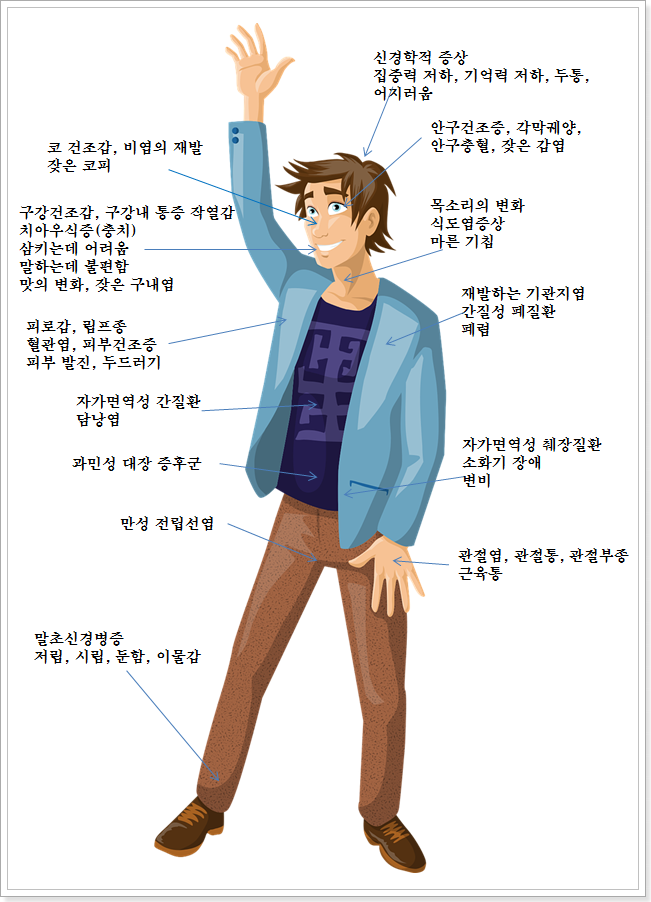 쇼그렌증후군 증상 - 전신성 질환입니다. 인천 이레 한의원