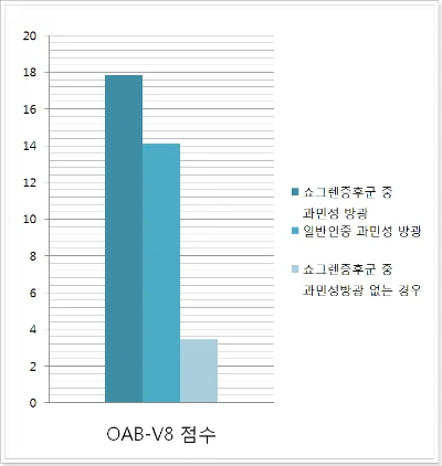 쇼그렌증후군 증상 #2
