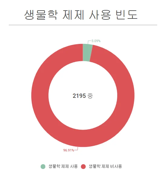 쇼그렌증후군 치료약 사용 빈도 - img_05