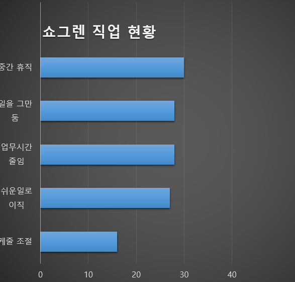 쇼그렌증후군 치료 - 사용하는 약물의 비중 - img_05