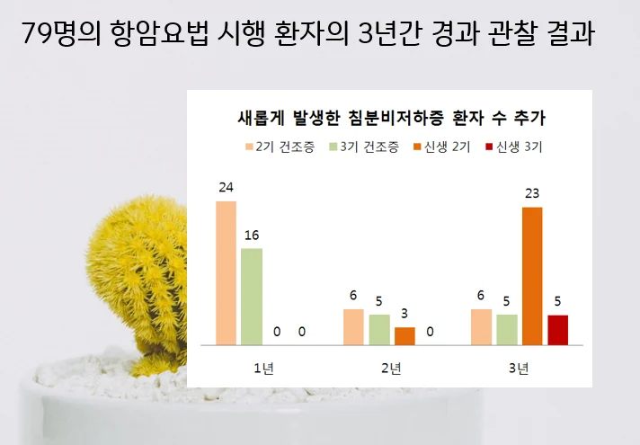 구강건조증 #2