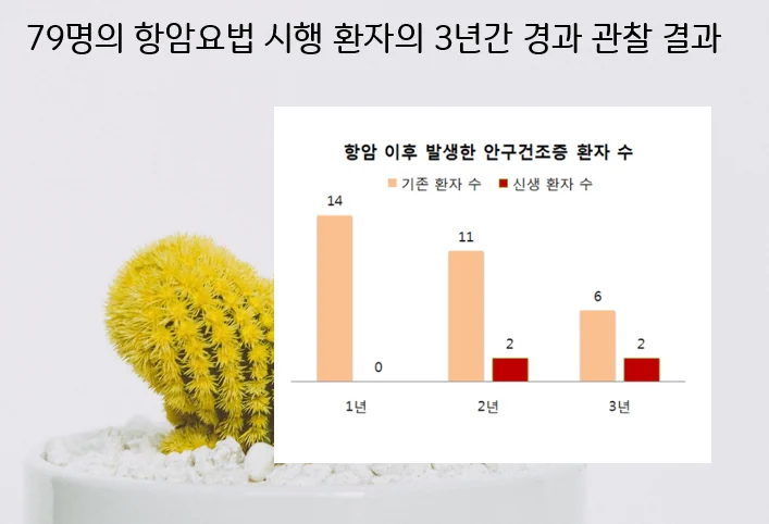구강건조증 #3