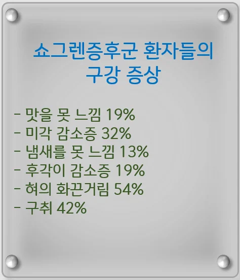 쇼그렌증후군 구강 증상 #2