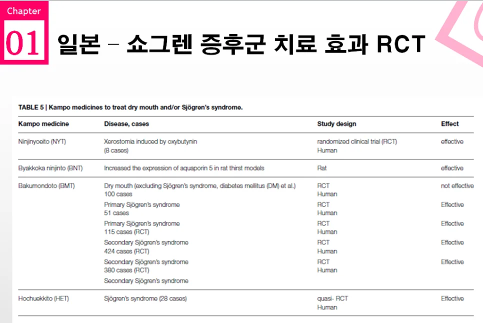 쇼그렌증후군 일본의 캄포 사용 #2